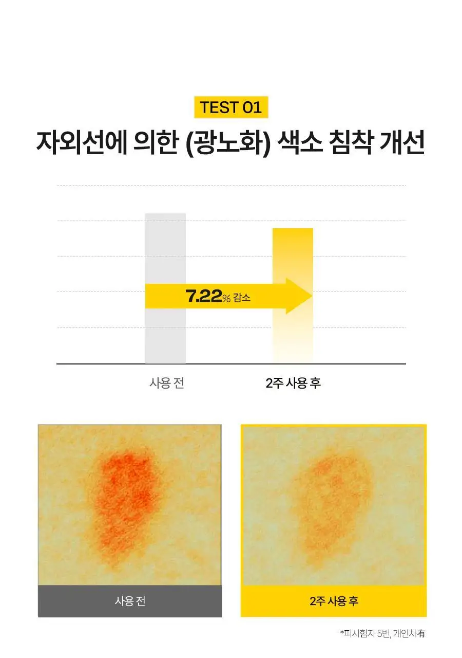 [광노화선] 달바 비타 안티에이징 선크림 50ml 상세페이지 14